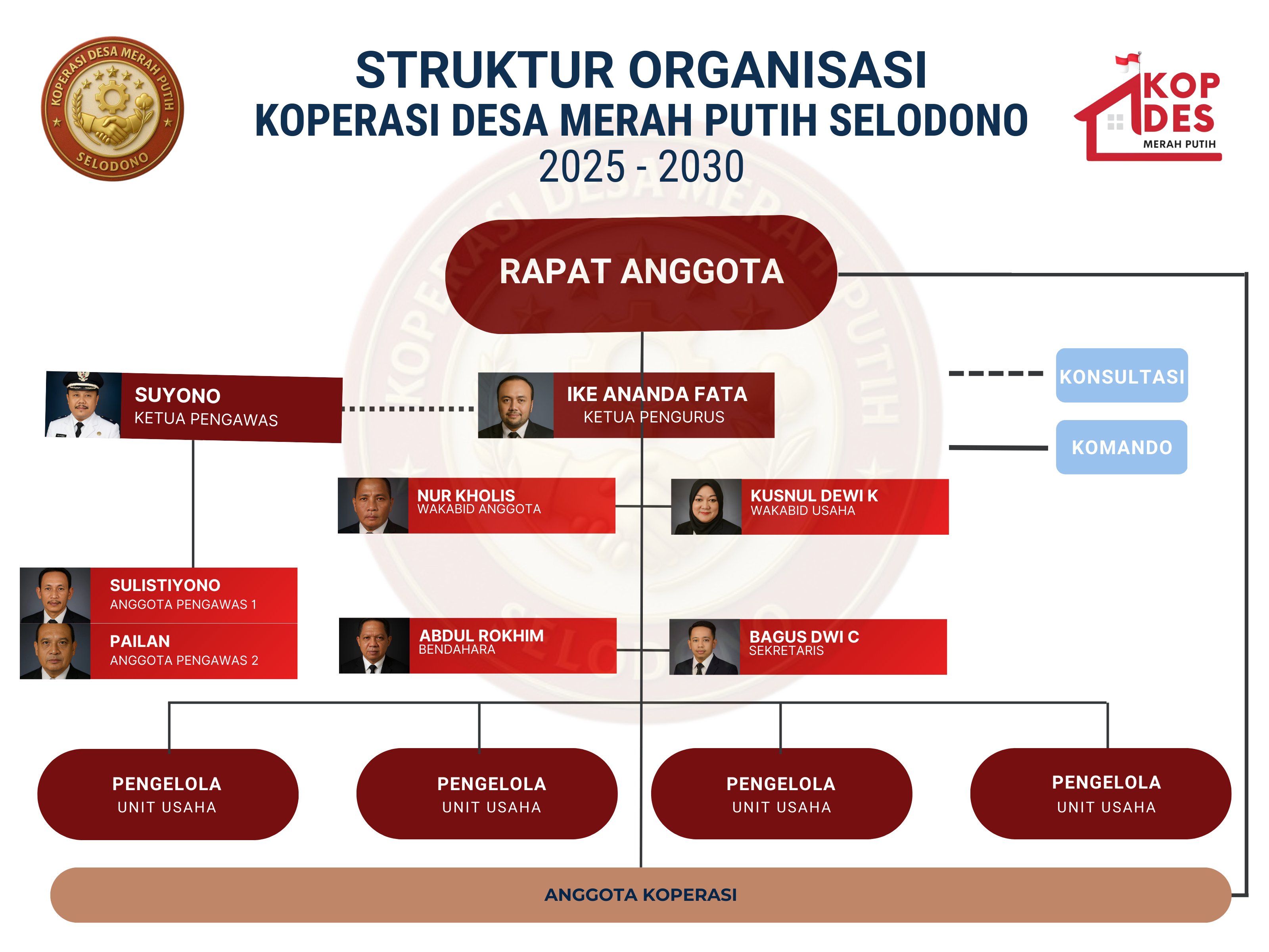 Struktur Organisasi